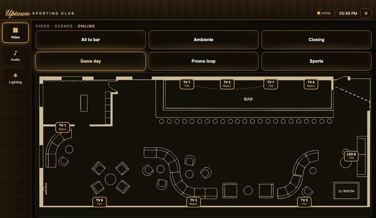 Tech Base Control panel — venue floor plan with every screen labeled by the source it is showing